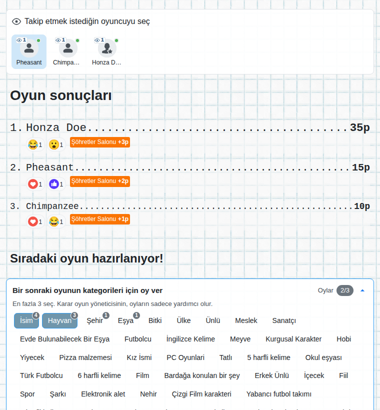 İzleyici gözünden oyunun sonu: sonuçlar ve sonraki oyunun kategori oylaması